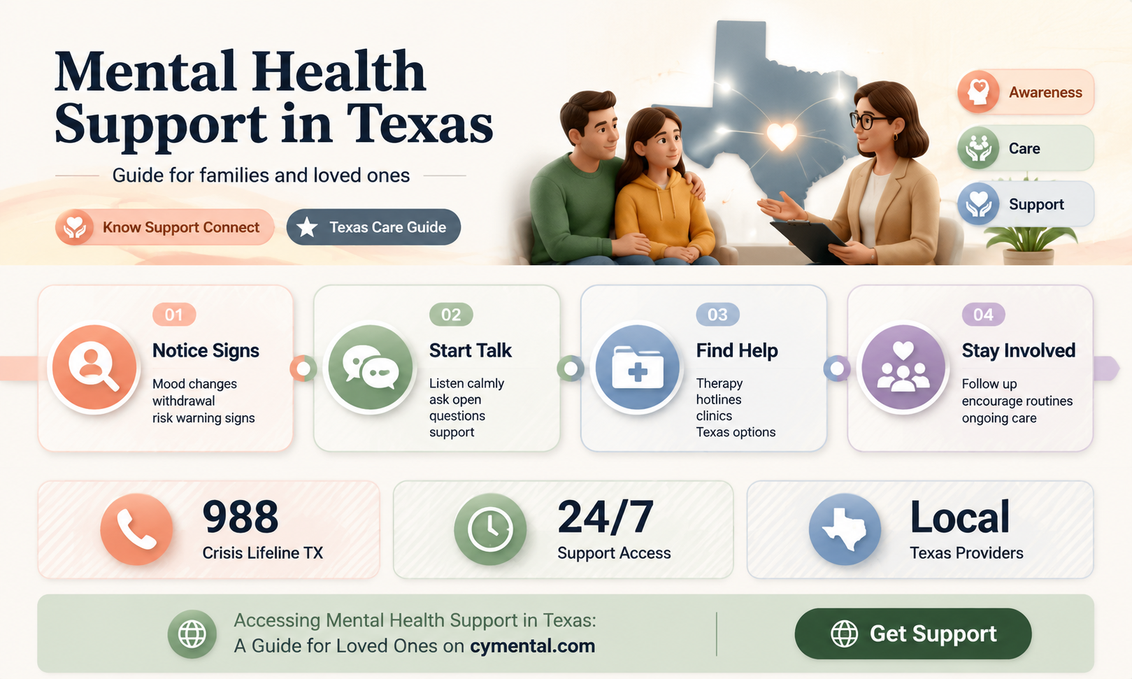 how can you get mental health help for someonein texas