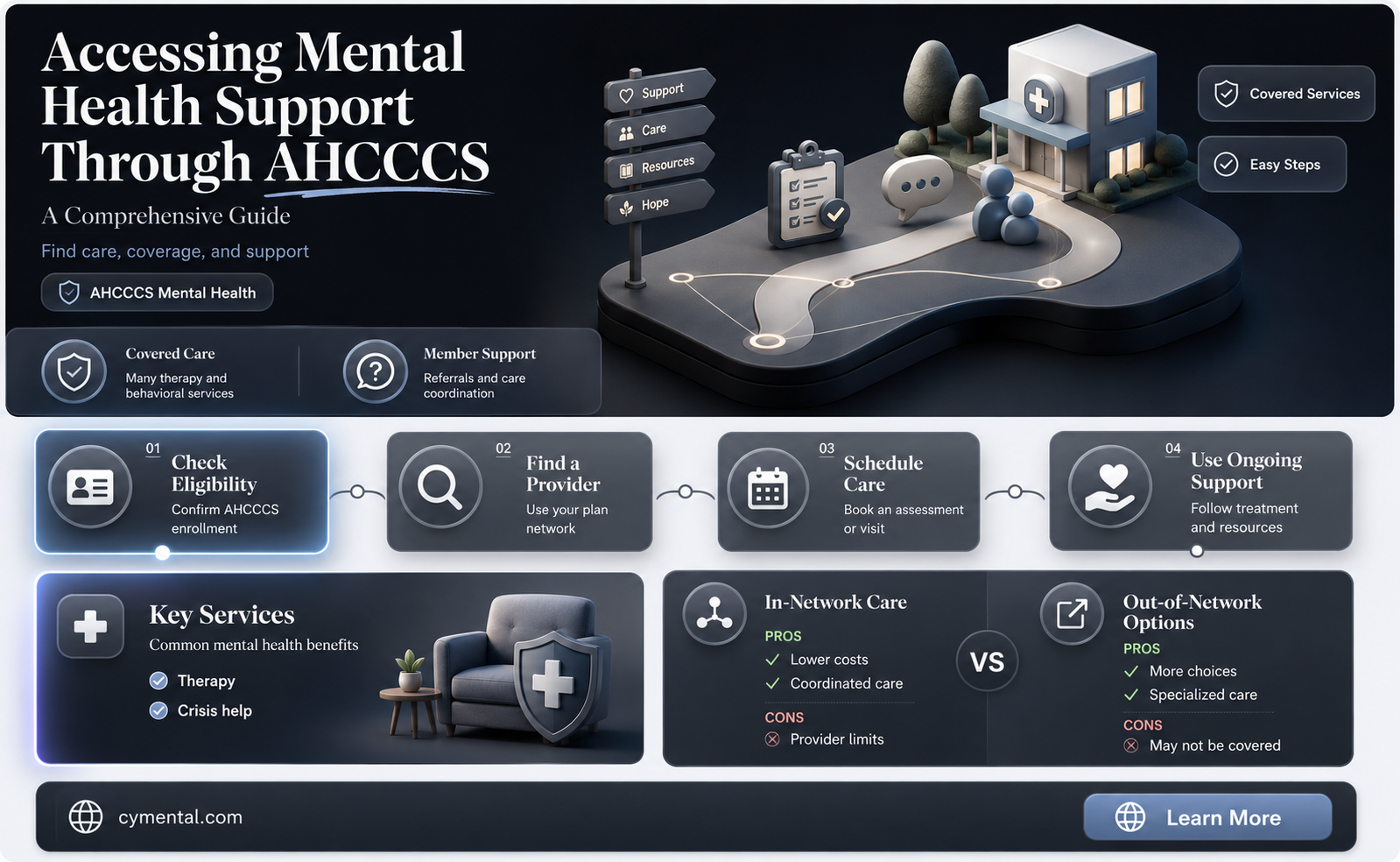 how can i get mental health help with ahccs