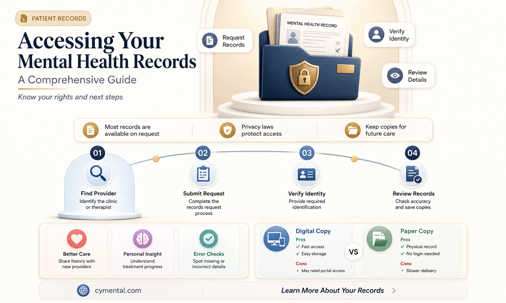 how can i get my mental health records