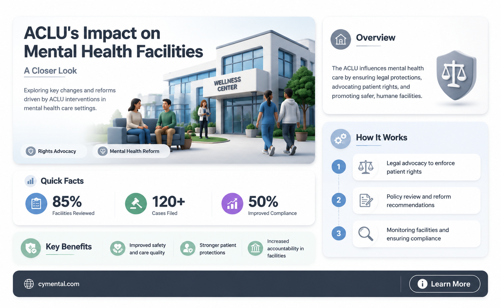 did aclu shut down mental hospitals