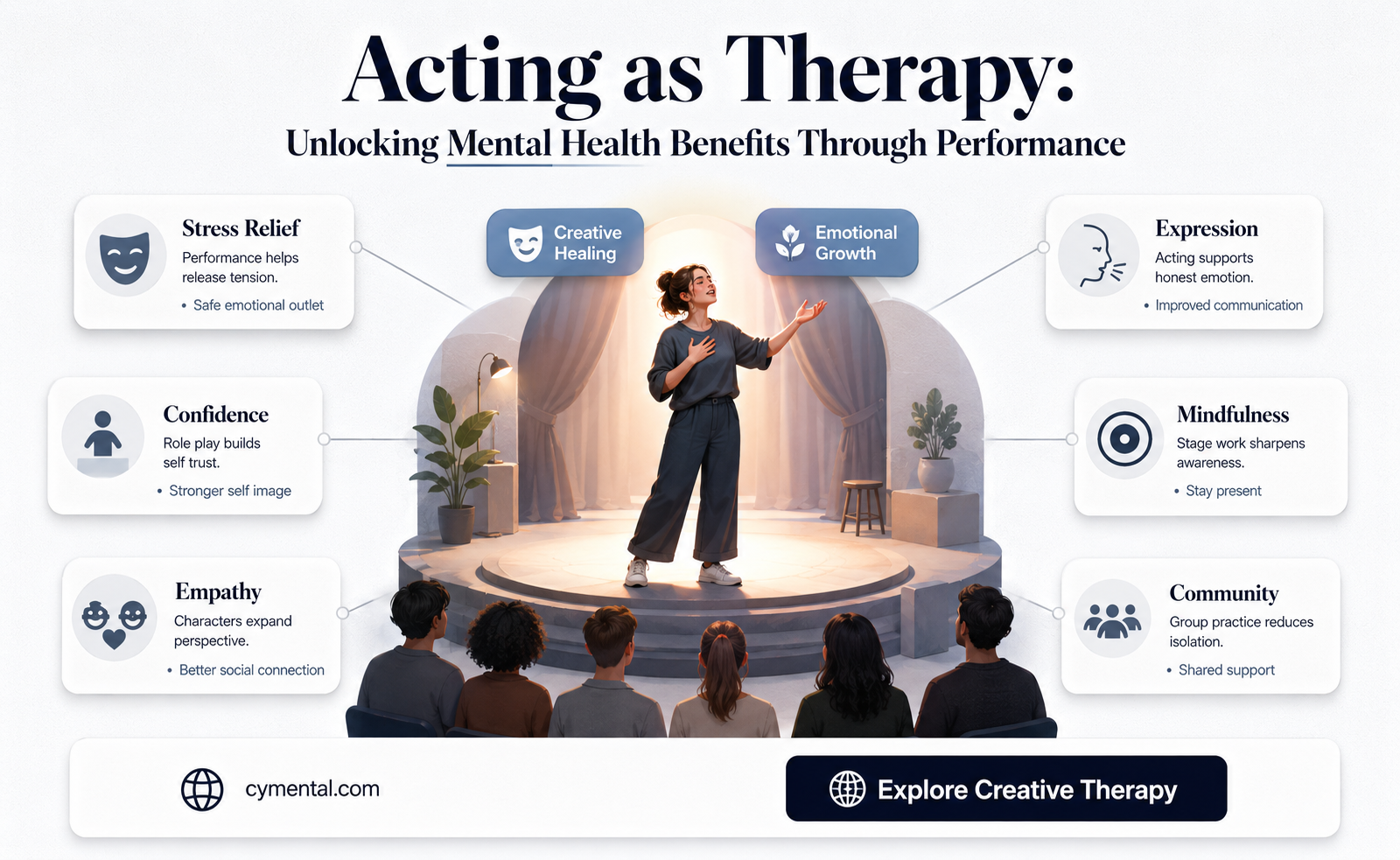 how can acting help people with mental illness