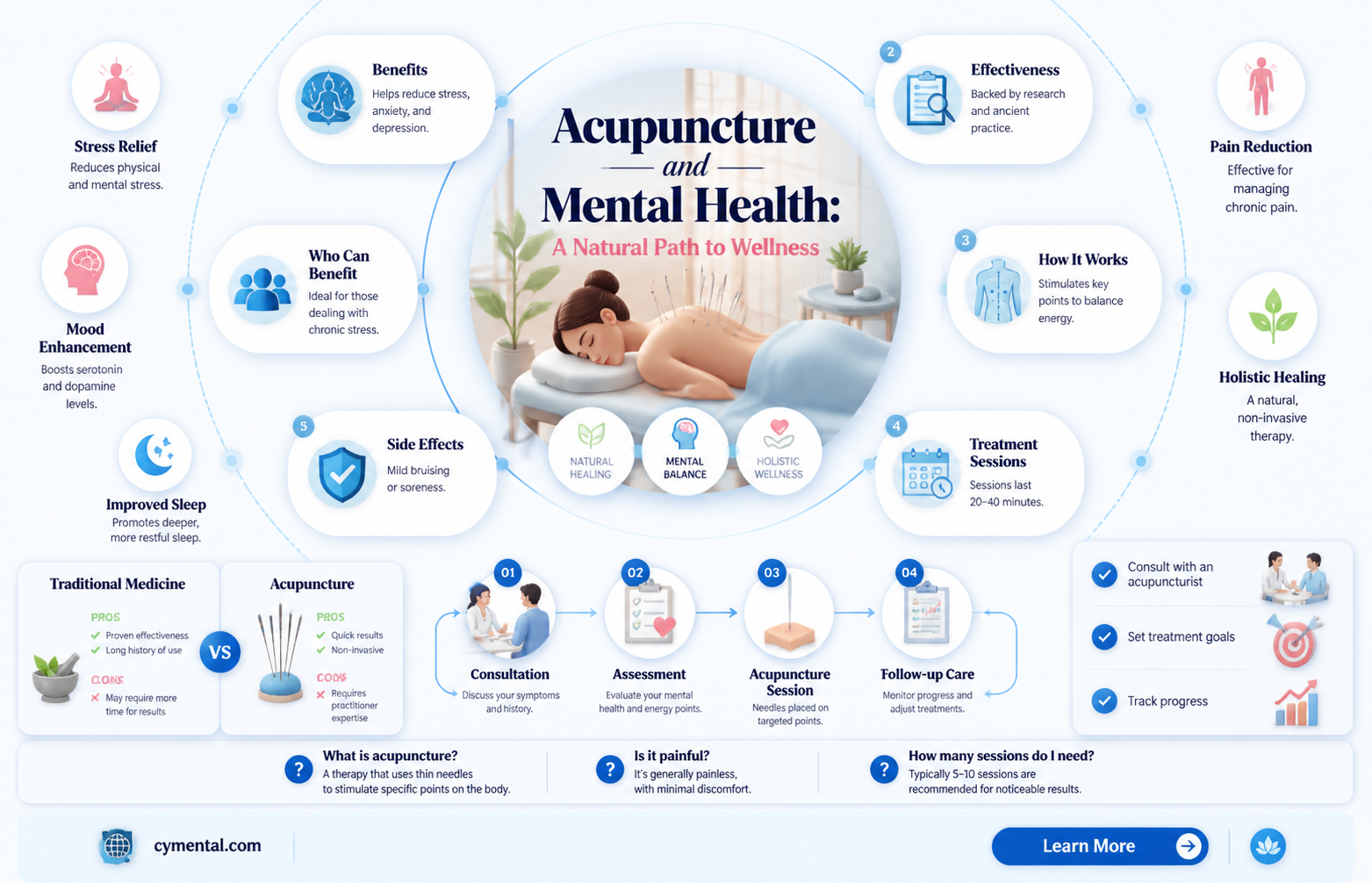 can acupuncture help mental health