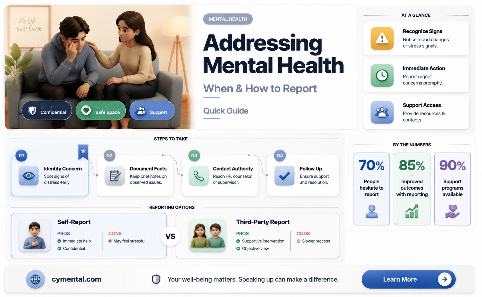can you report someone for mental health