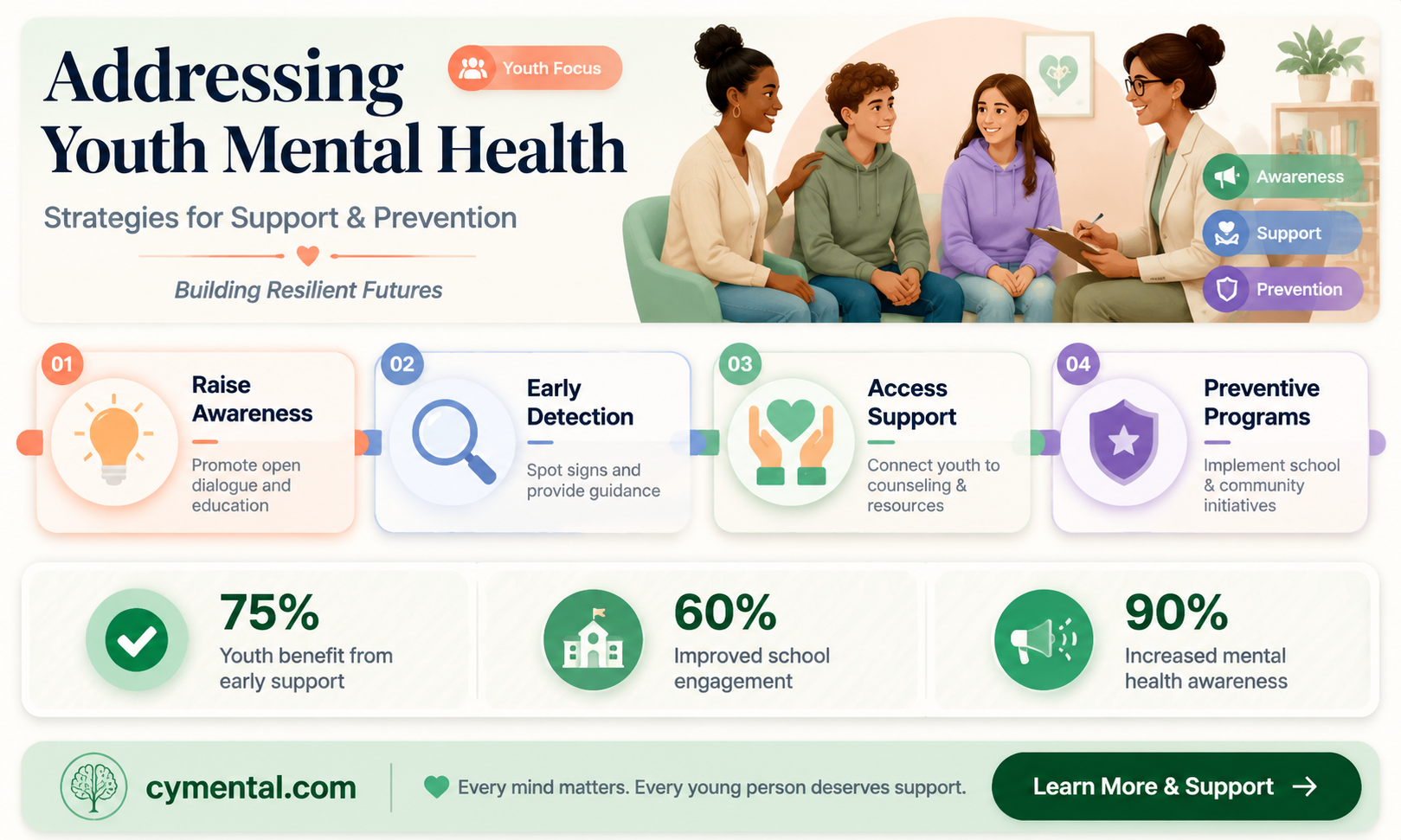 can more be done to help with youth mental illnesses