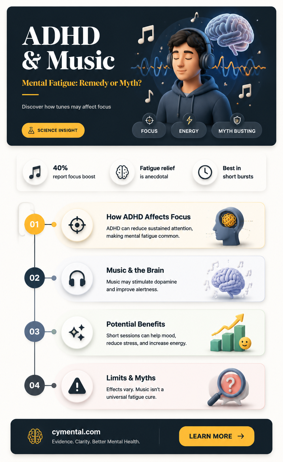 does adhd music help with mental fatigue