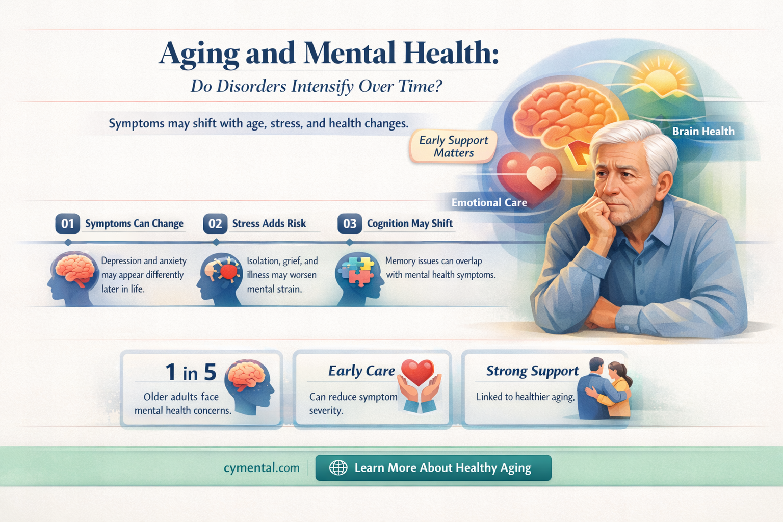 do mental disorders get worse with age