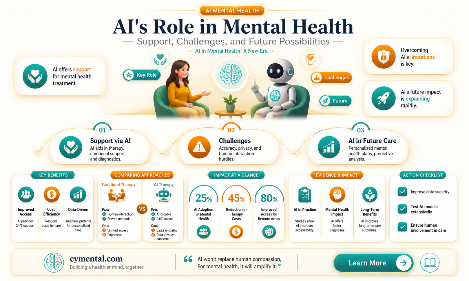 can ai help mental health