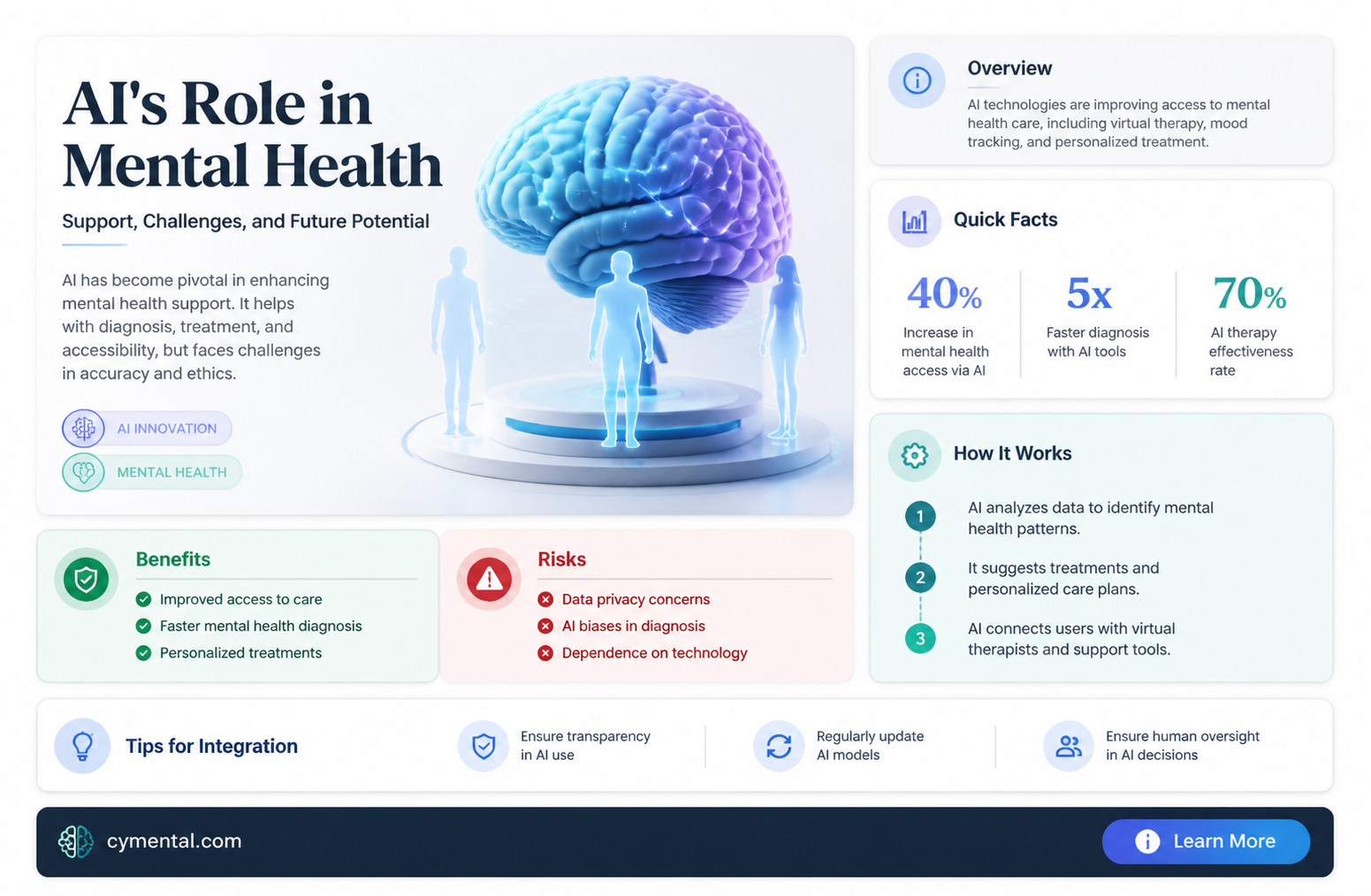 can aip help with mental health