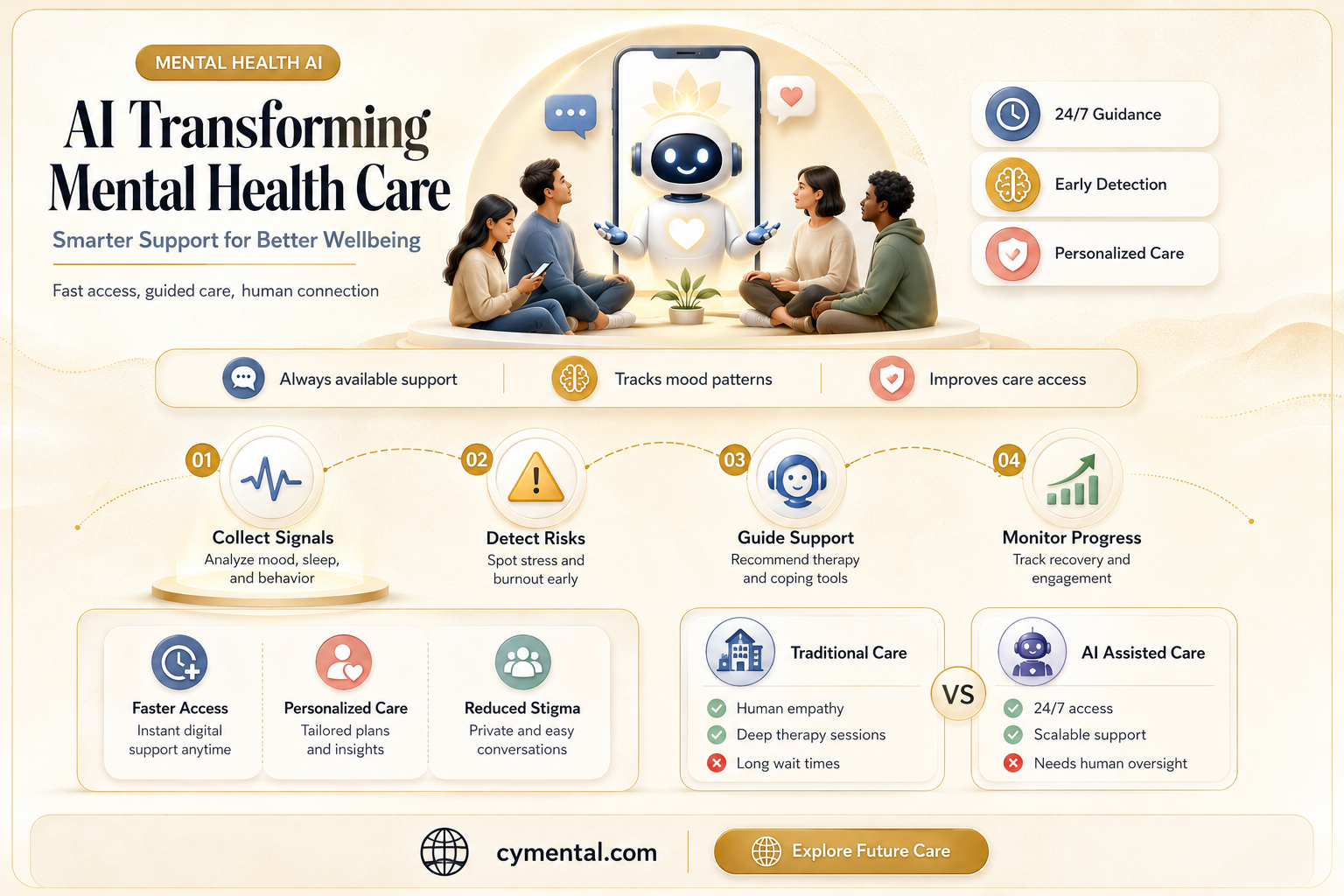 how ai can help mental health