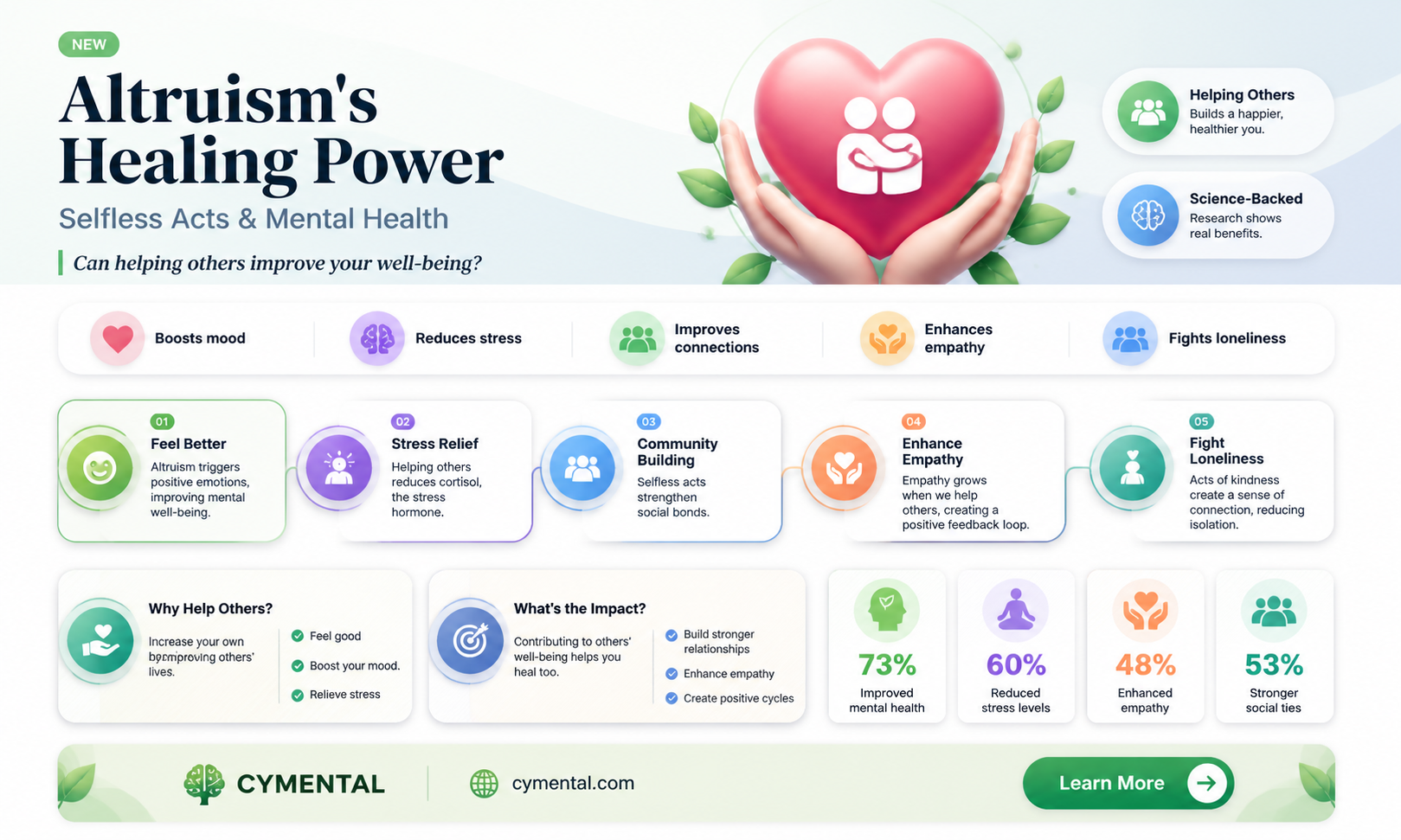can altruism help mental illness