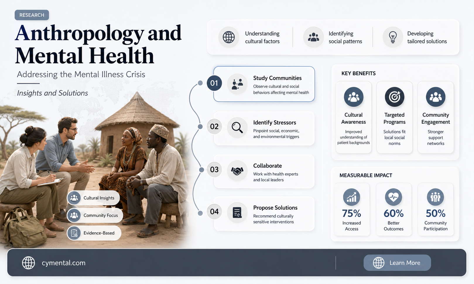 how can anthropology help with mental illness crisis