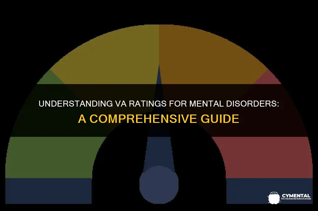 are all mental disorders rated in va