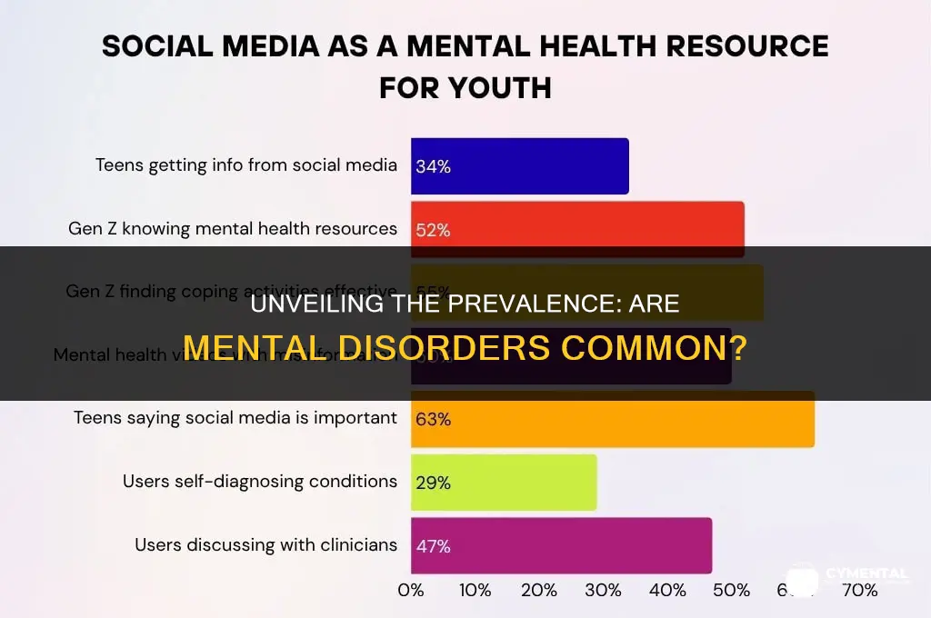 are mental disorders common