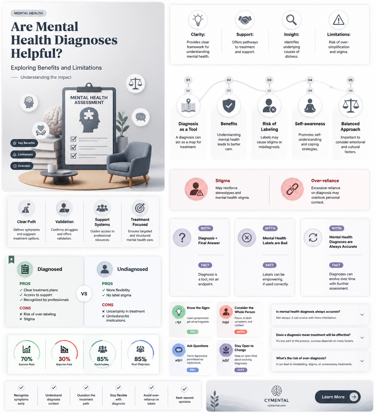 are mental health diagnosis helpful
