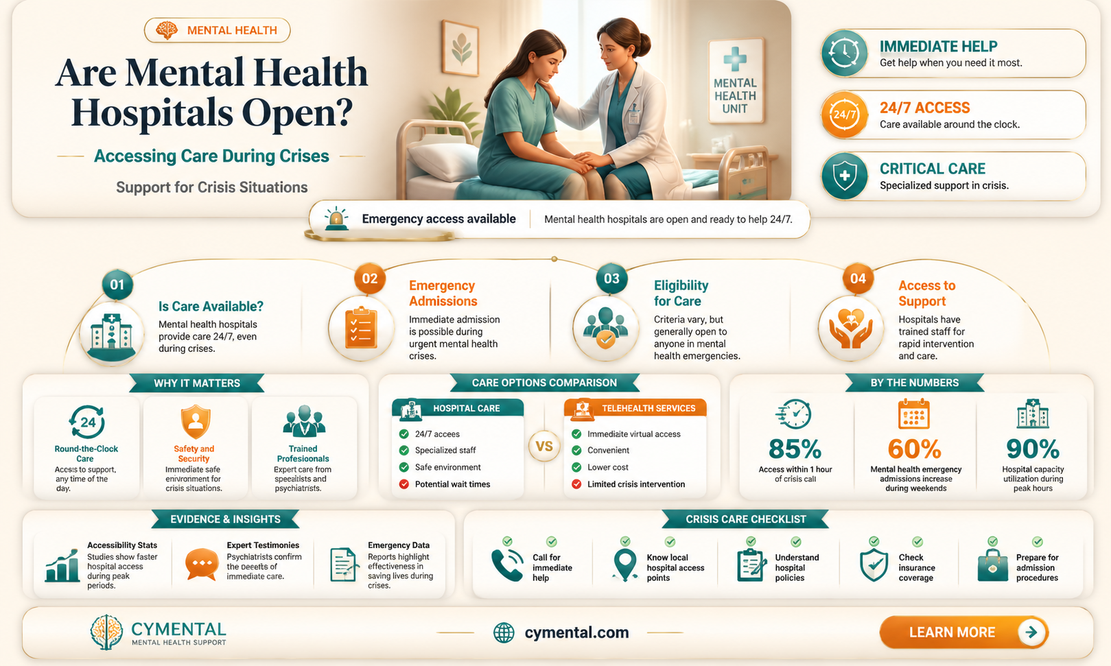 are mental health hospitals open
