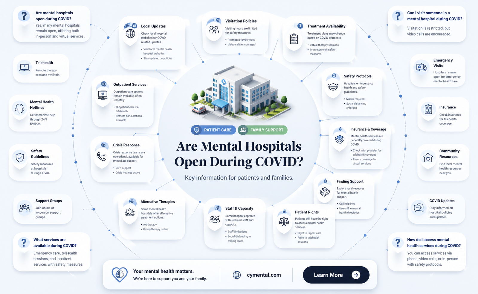 are mental hospitals open during covid