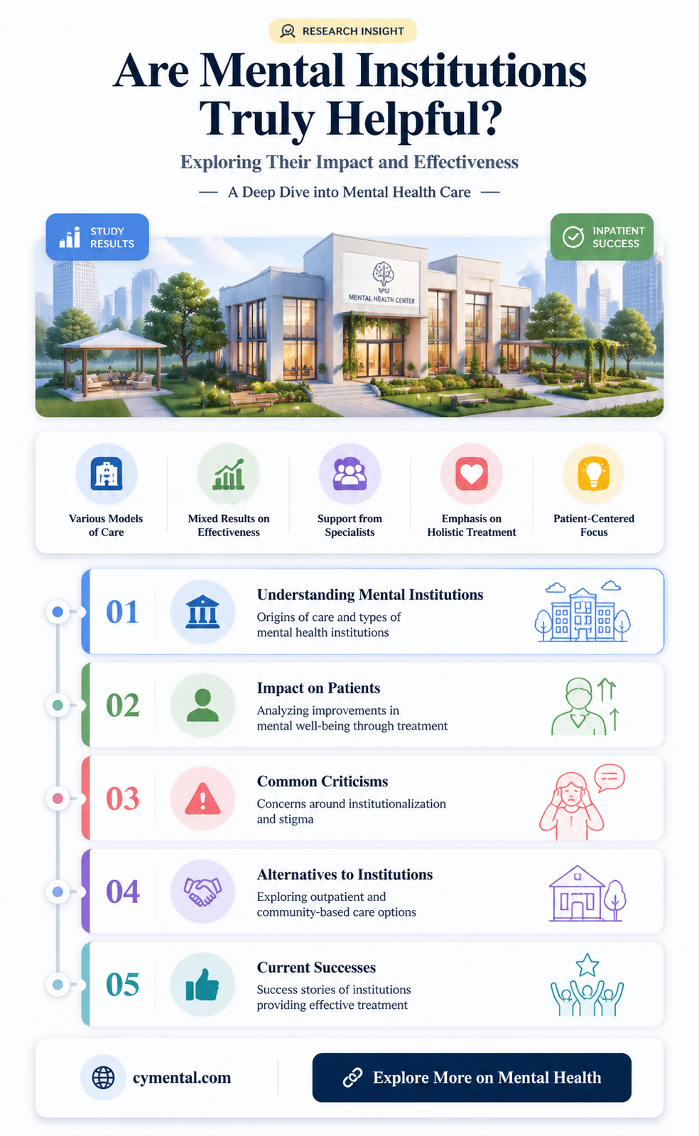 are mental institutions helpful