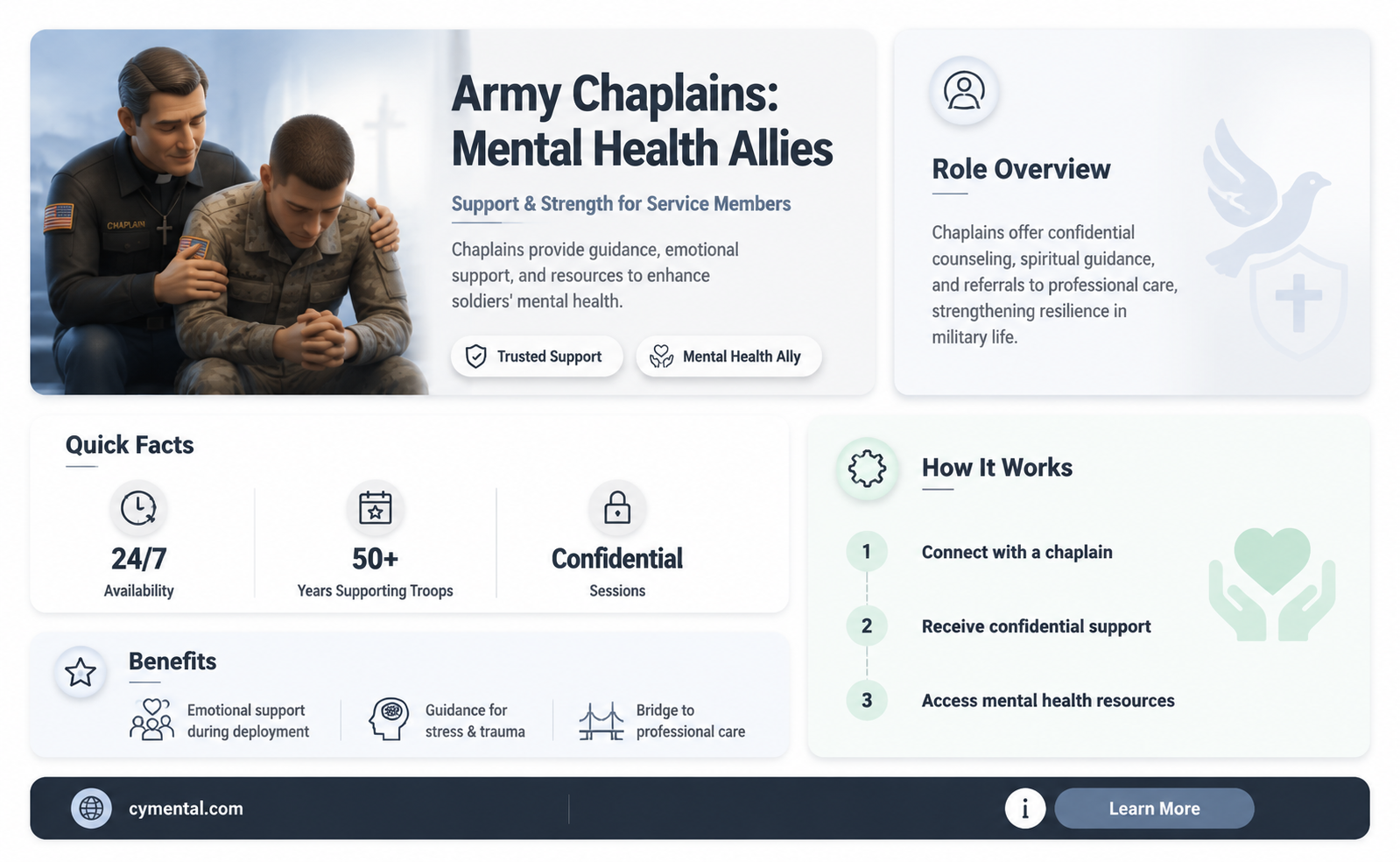 does a chaplain in the army help with mental health