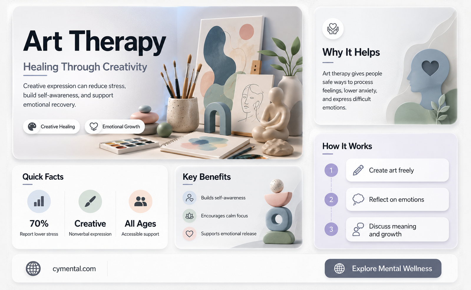 how can art therapy help mental health