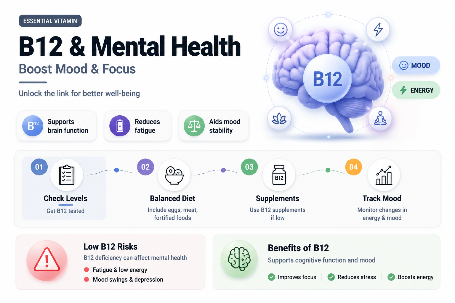 does b12 help mental health