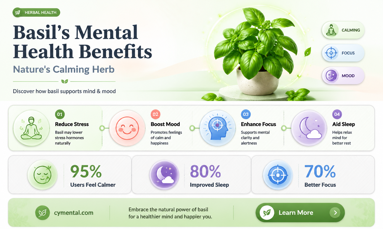 does basil help with mental health