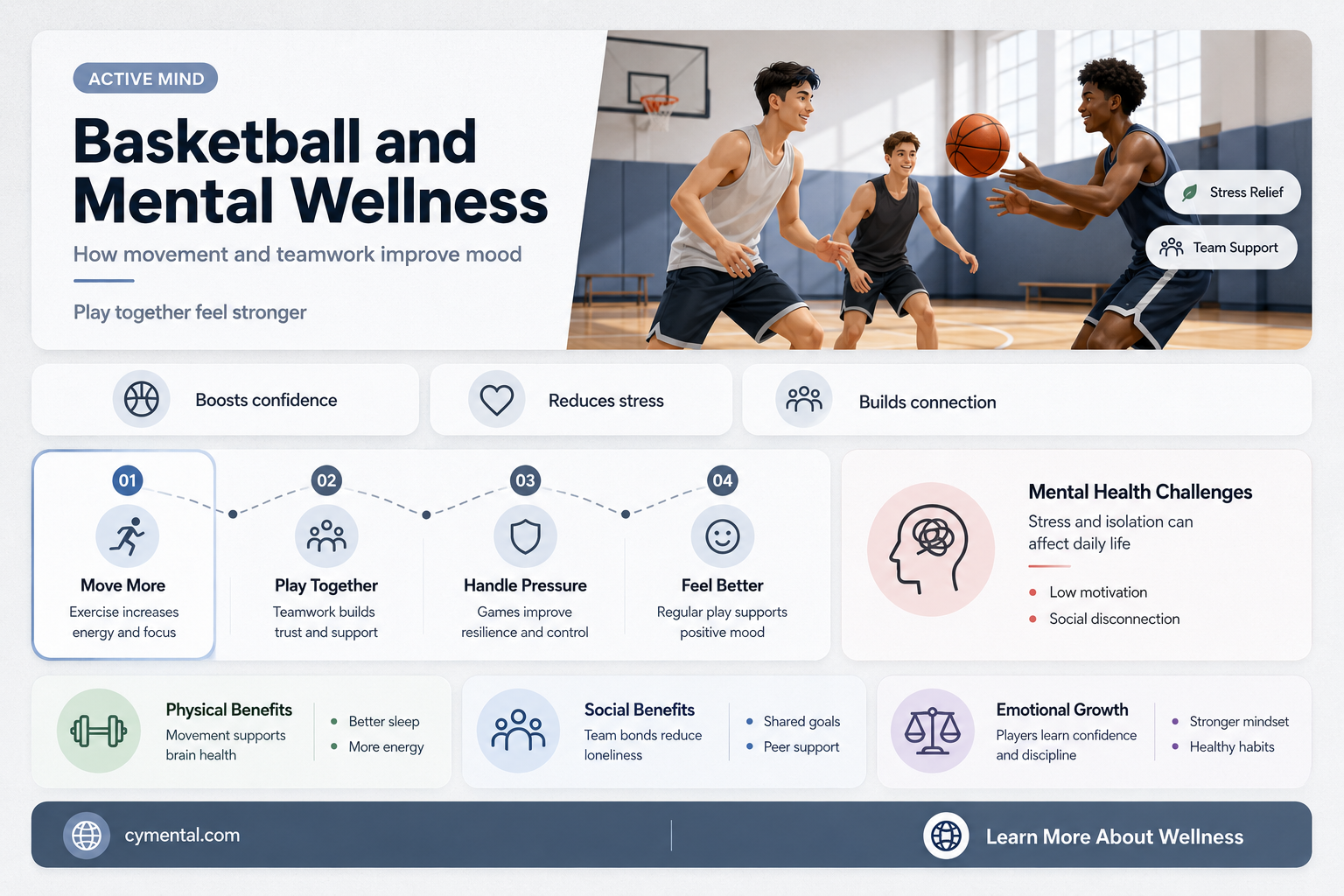 how basketball helps mental health