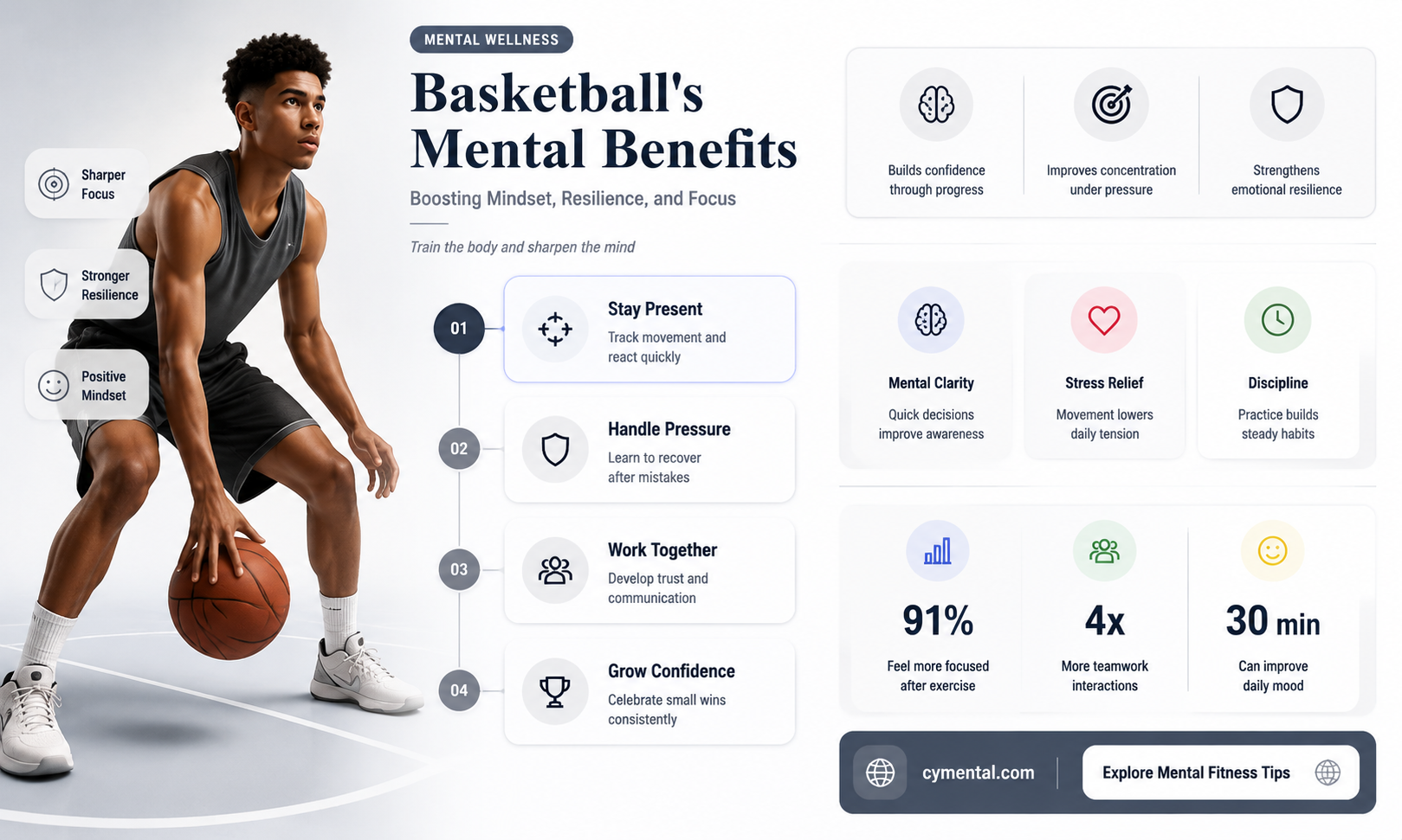 how can basketball help you mentally