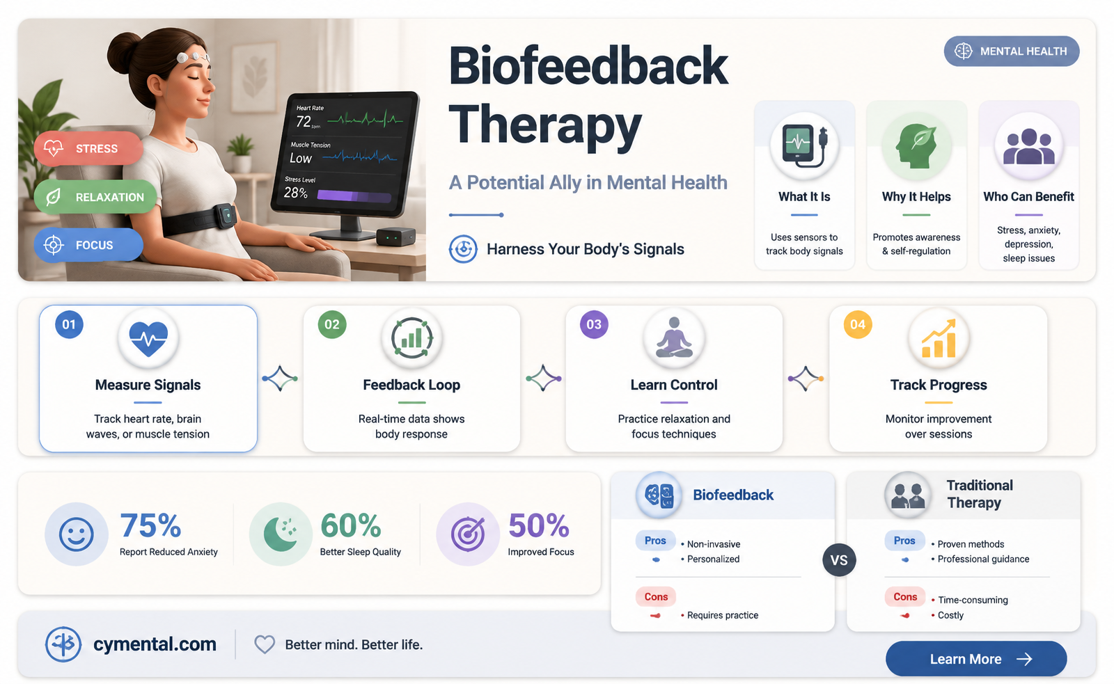 does biofeedback help with mental illnes