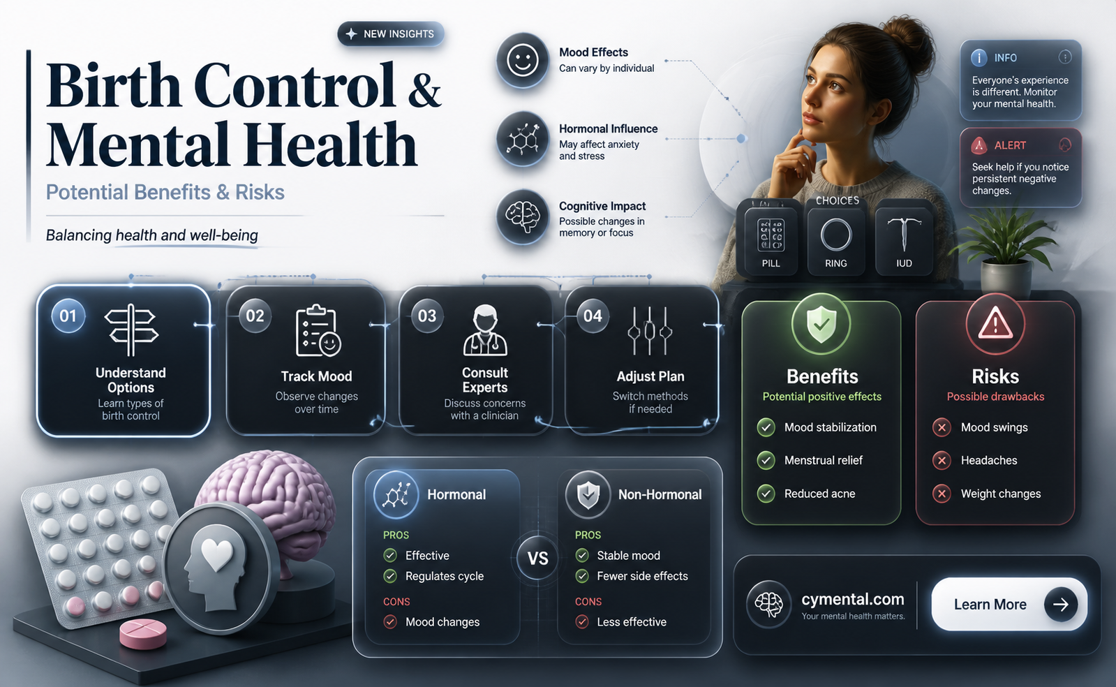 can birth control help mental disorders