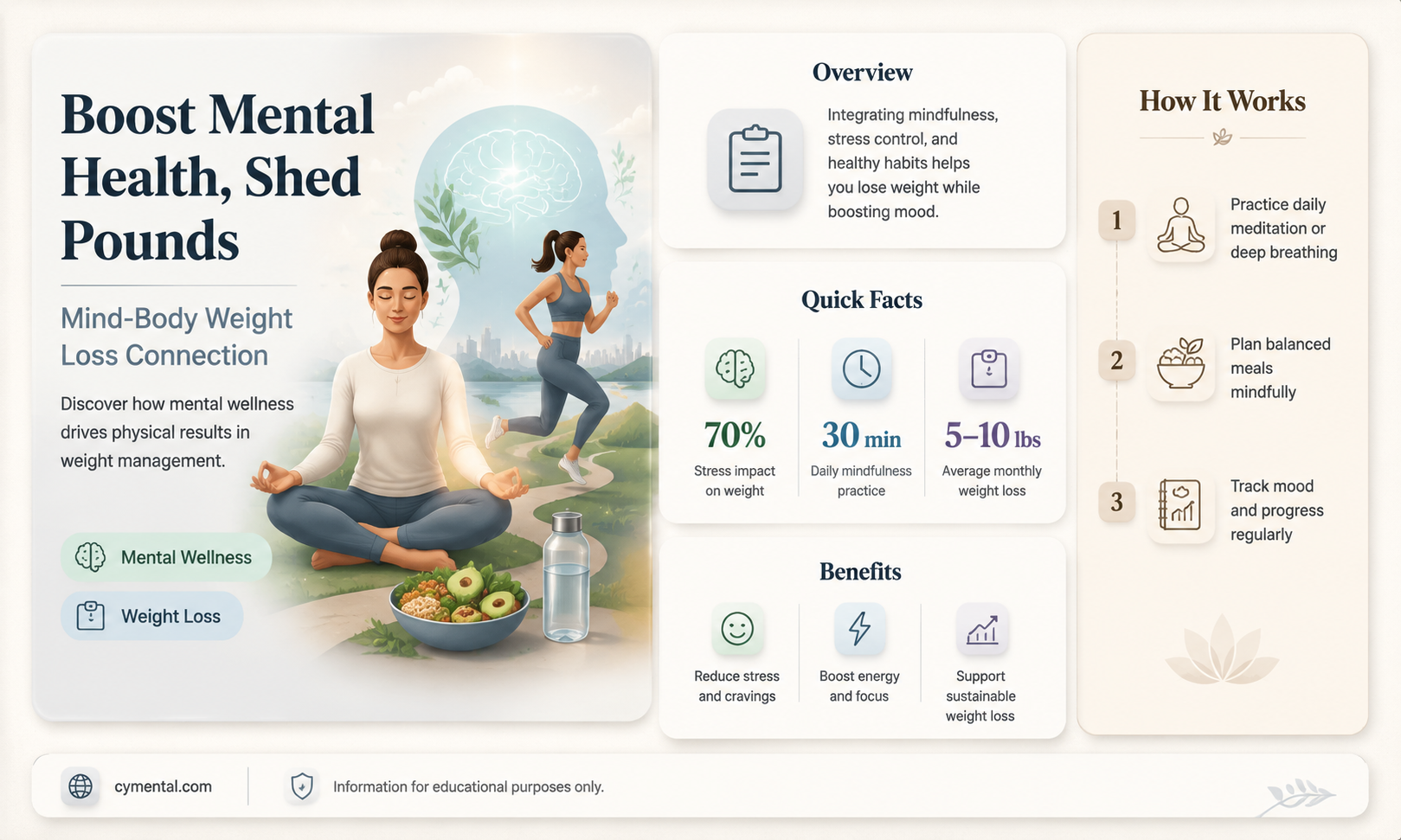 can improving mental health help lose weight