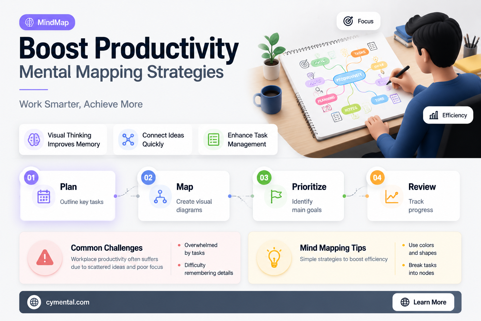 how can mental mapping help at work