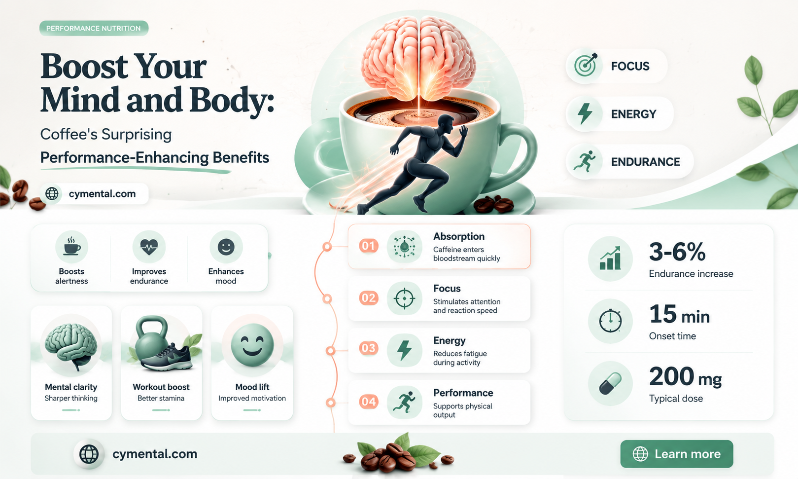 how coffee helps increase your mental and physical performance