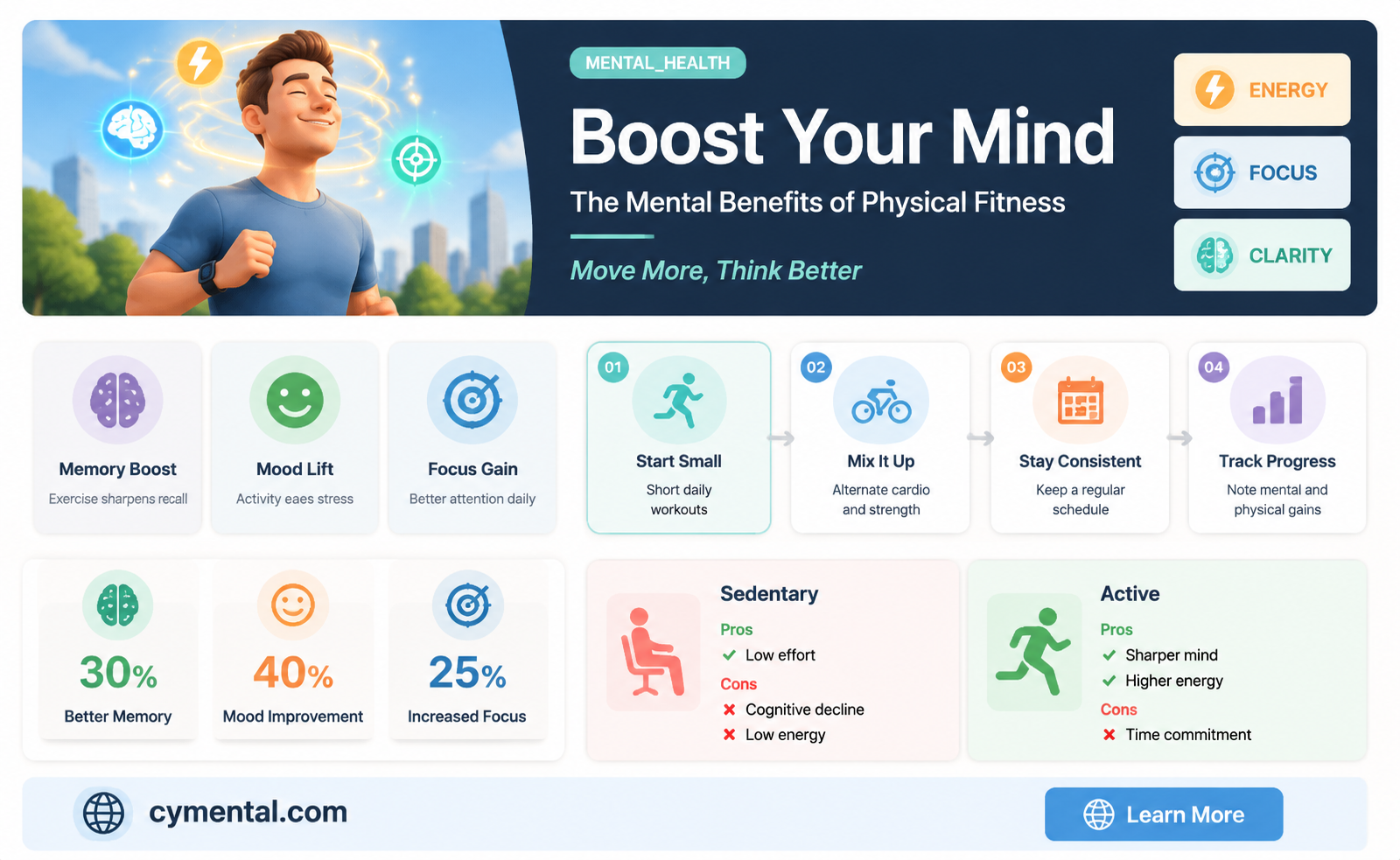 how can being physically fit help you mentally