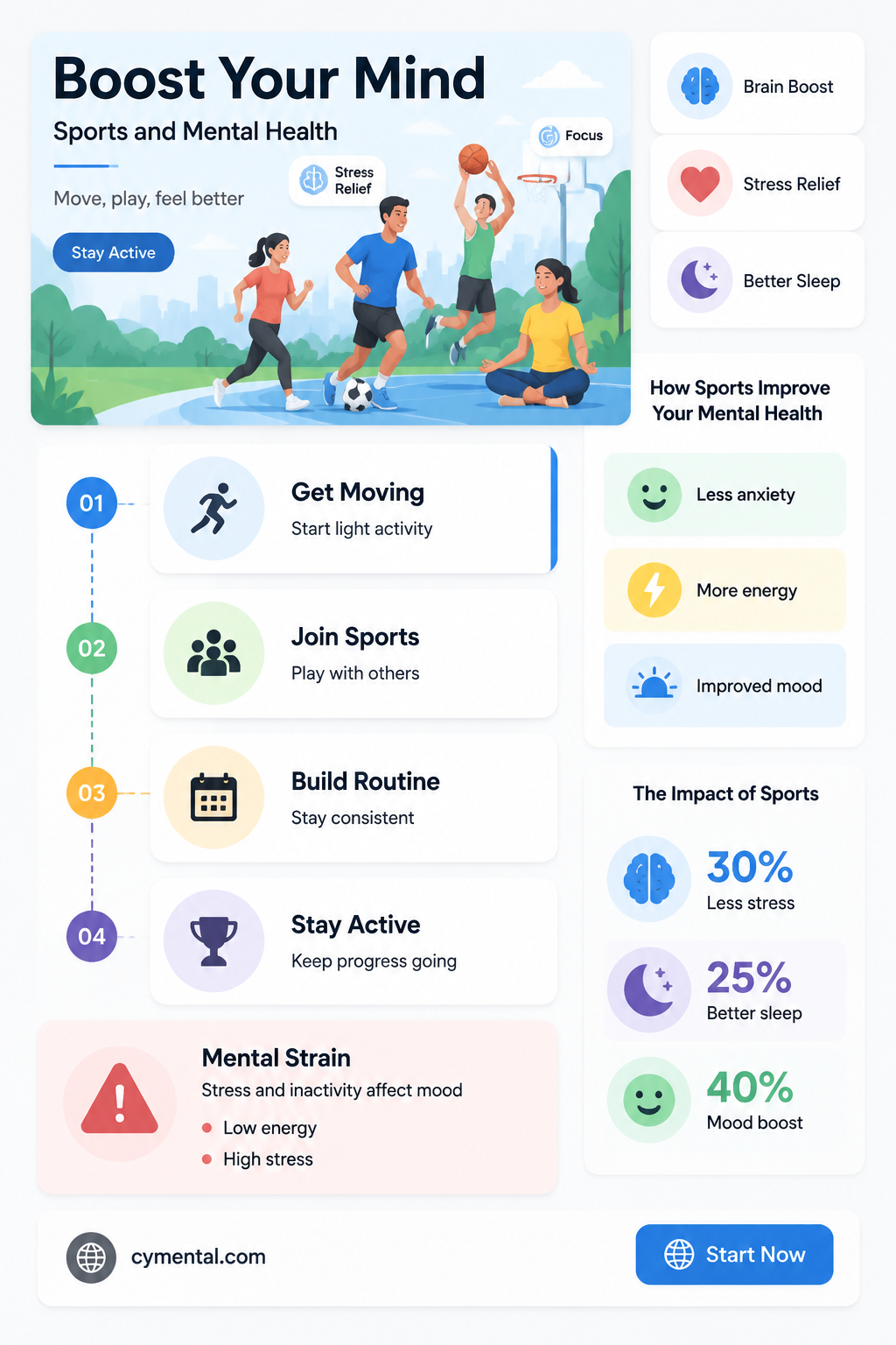 how can sport help you mentally