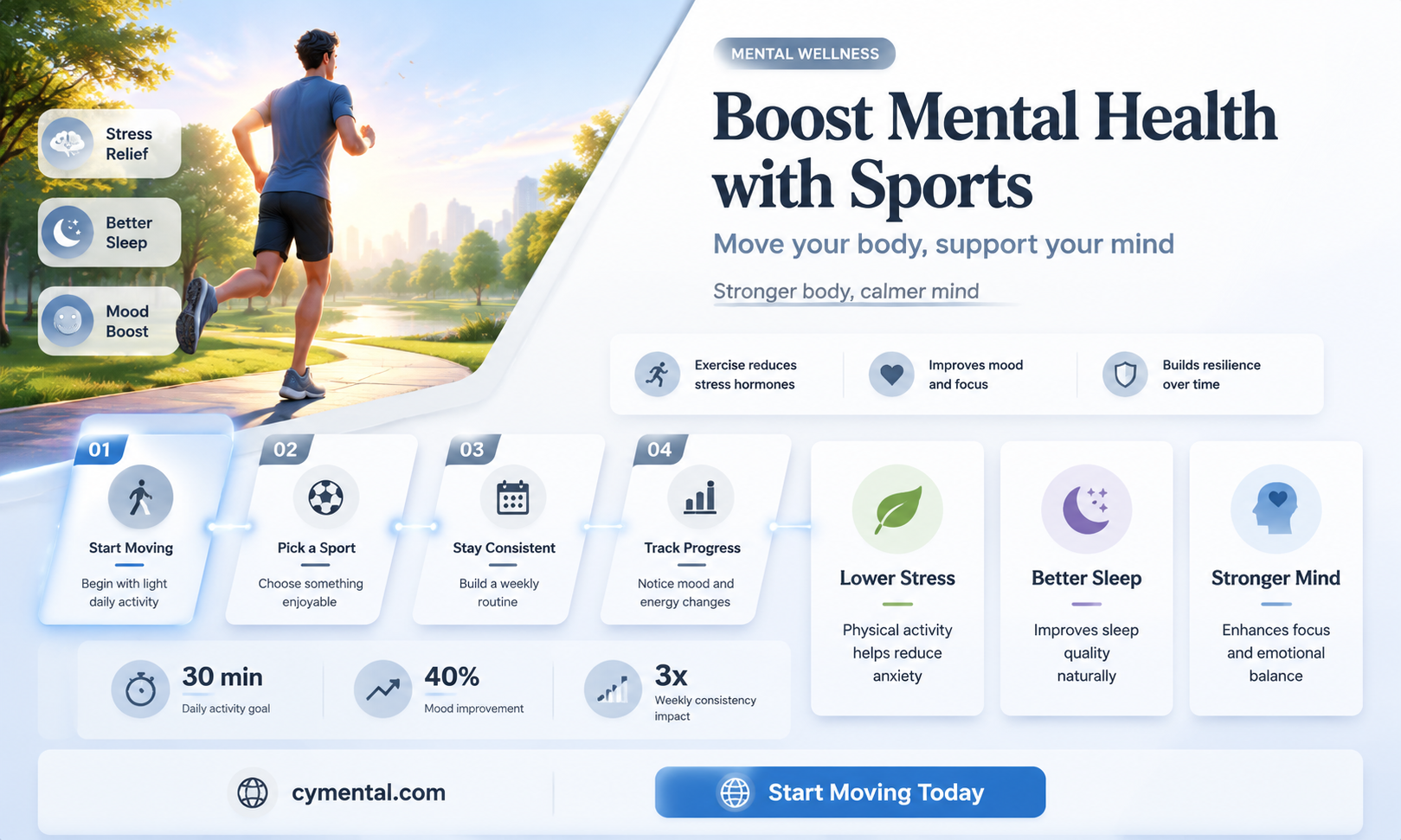 how can sports benefit someones mental health