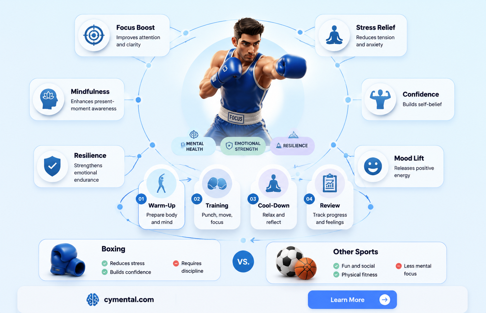 does boxing help mental health