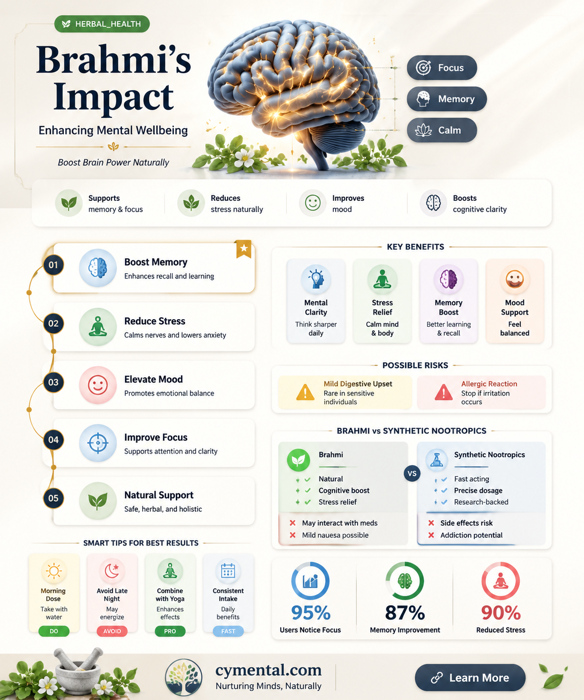 can brahmi help with your mental wellbeing