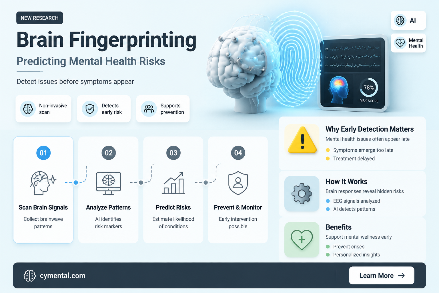 can post brain fingerprinting help predict future mental health issues