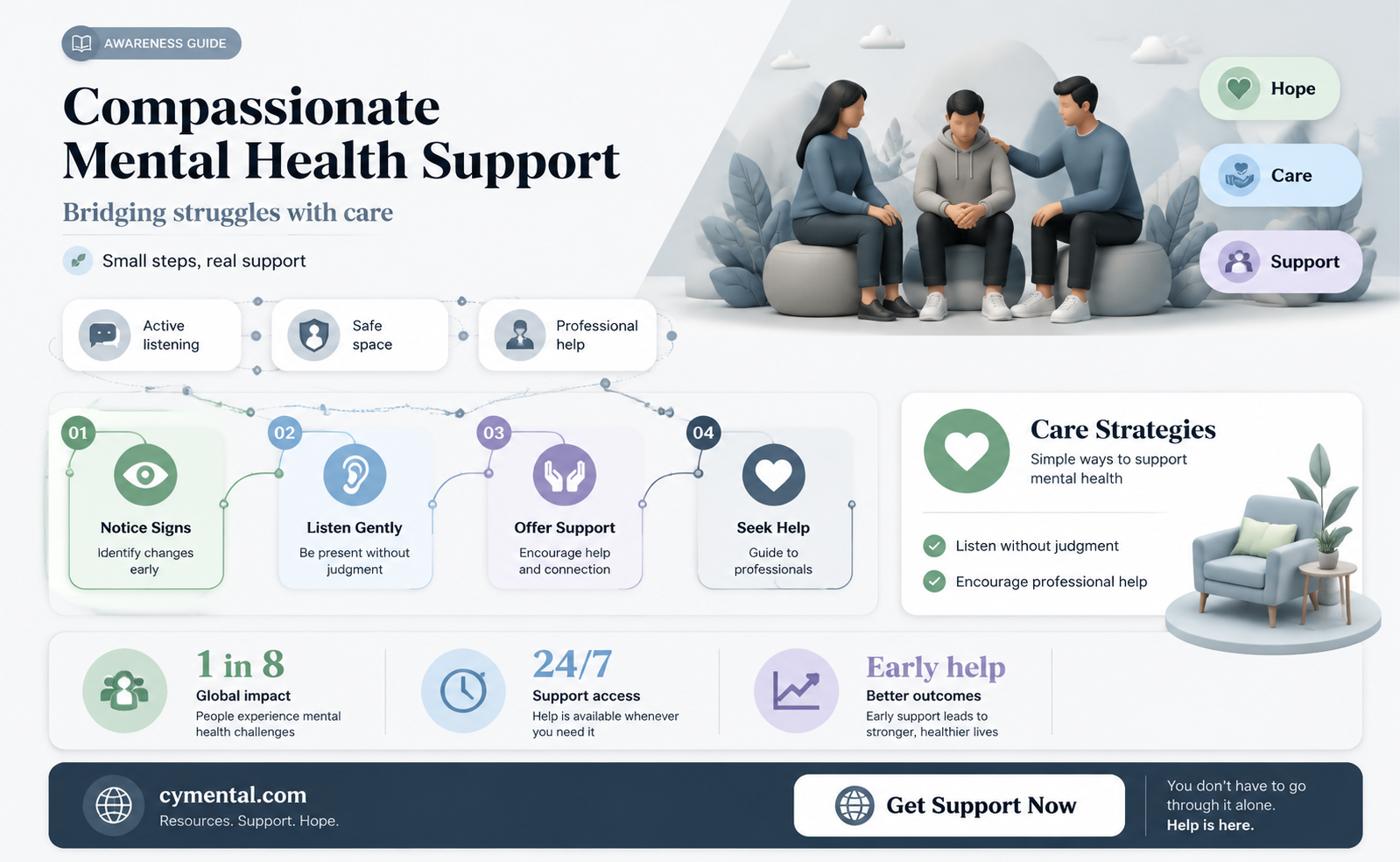 how can we reach out & help the mentally ill