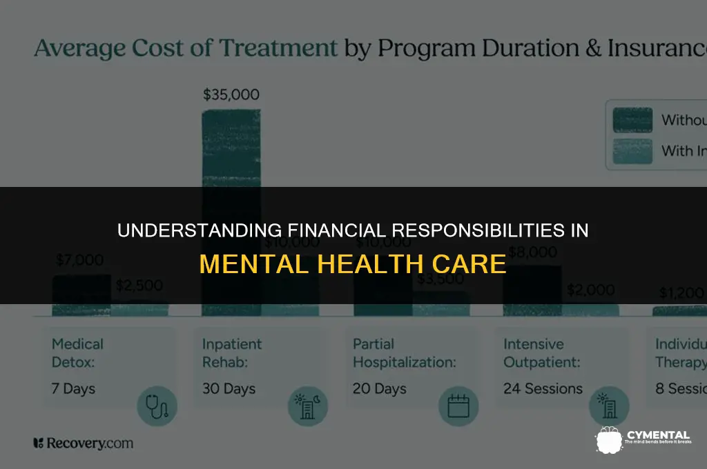 can a mental hospital charge the patient for his care