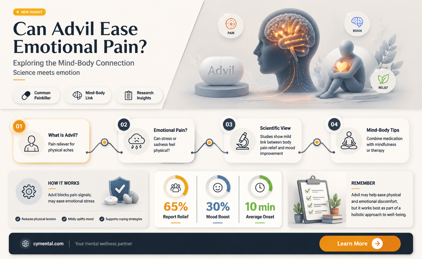 does advil help with mental pain