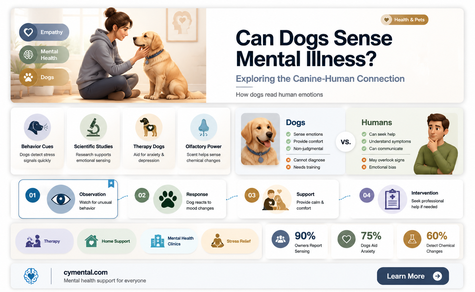 can dogs tell if someone is mentally ill