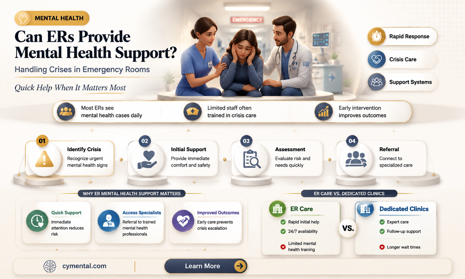 can the er help with mental health