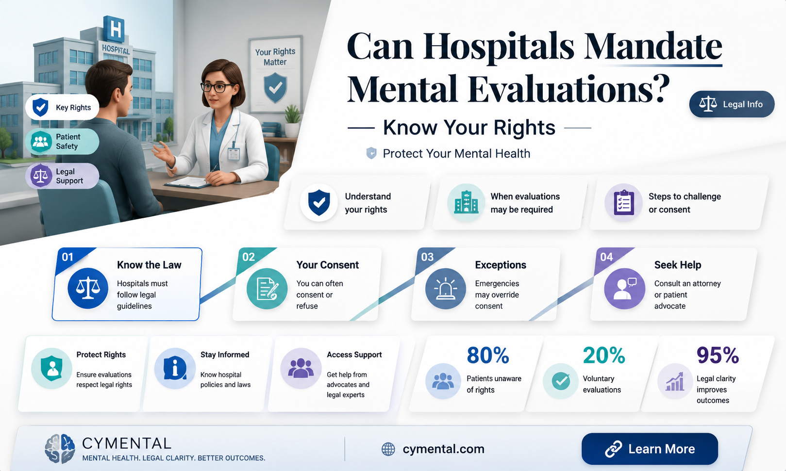 can hospital make you get mental evaluation