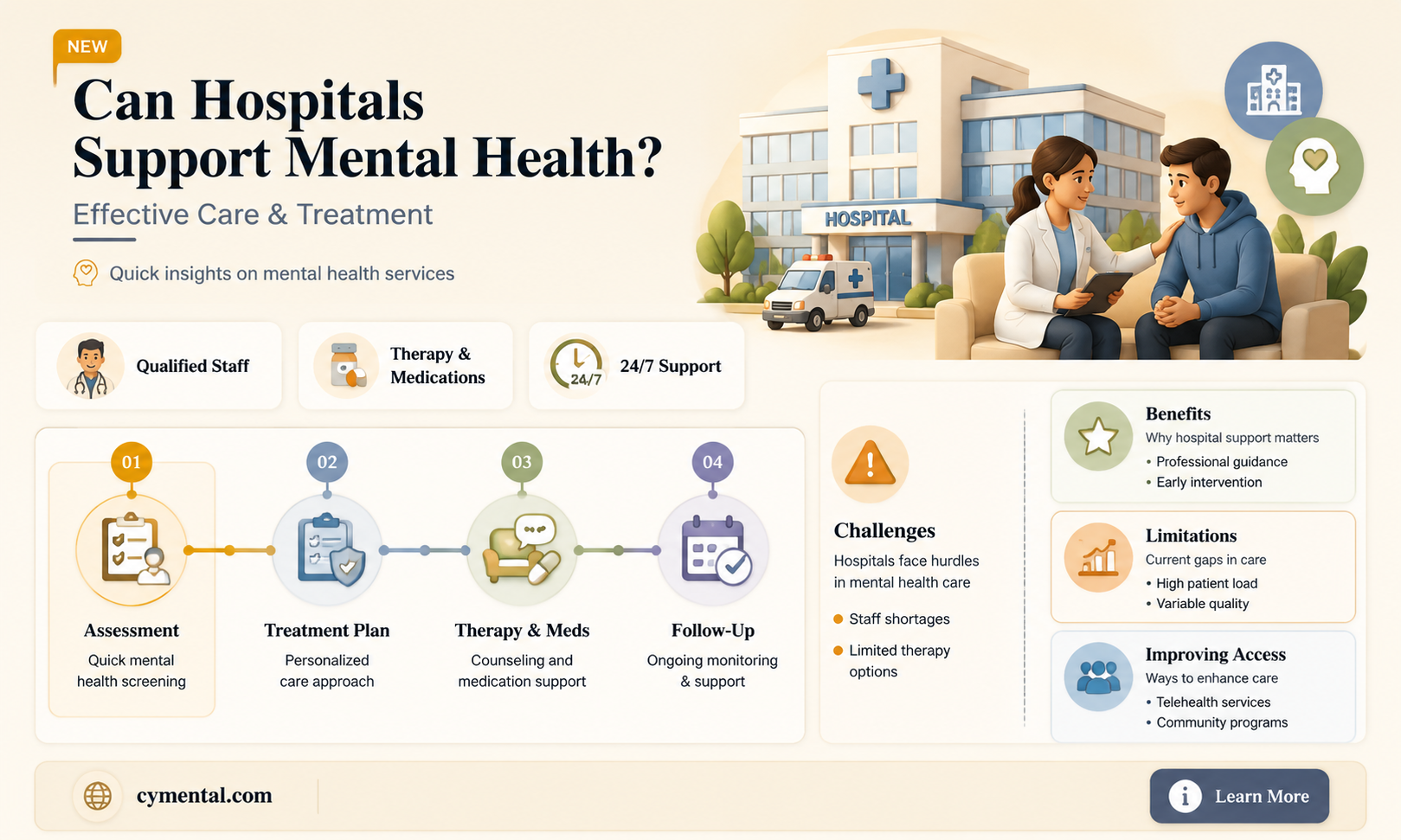 can the hospital help with mental health