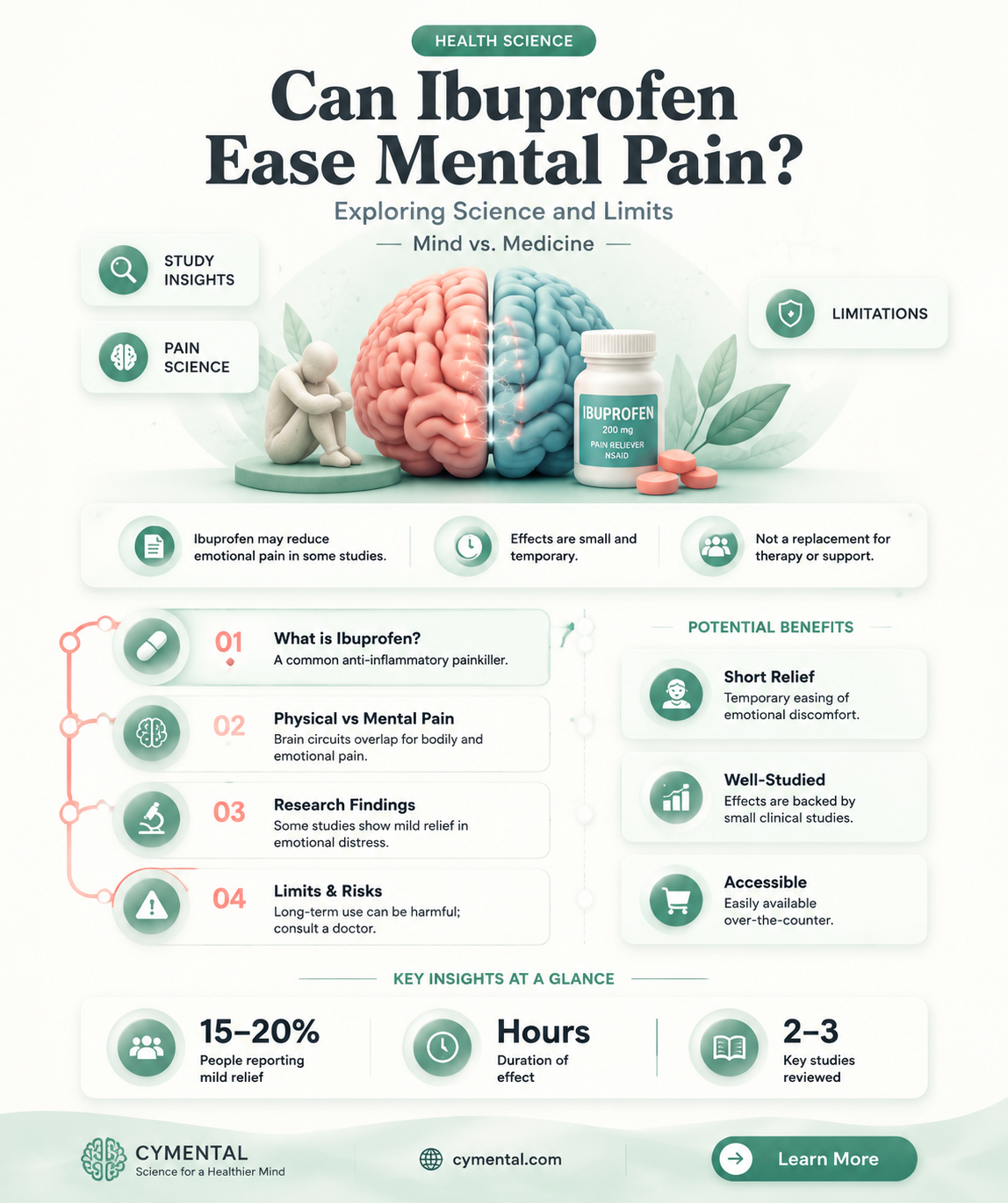 can ibuprofen help with mental pain