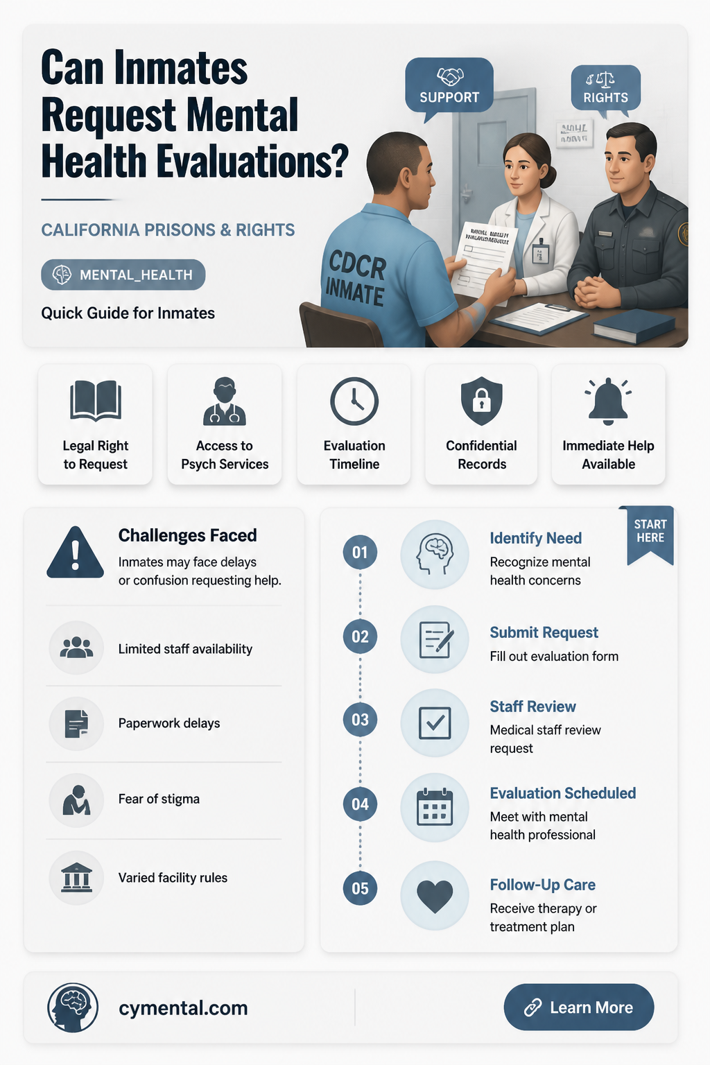 can an inmate get a mental evaluation california