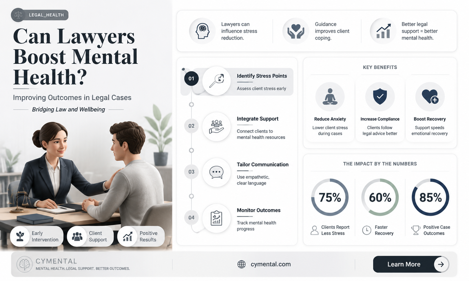 can lawyers help mental health cases