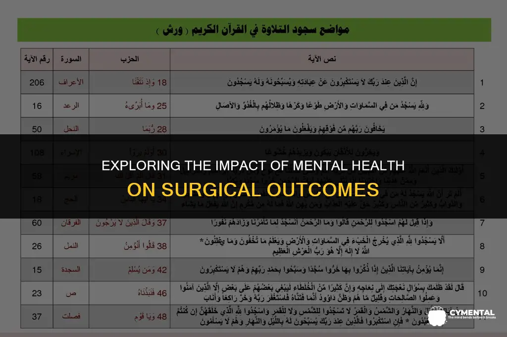 can mental health affect surgery