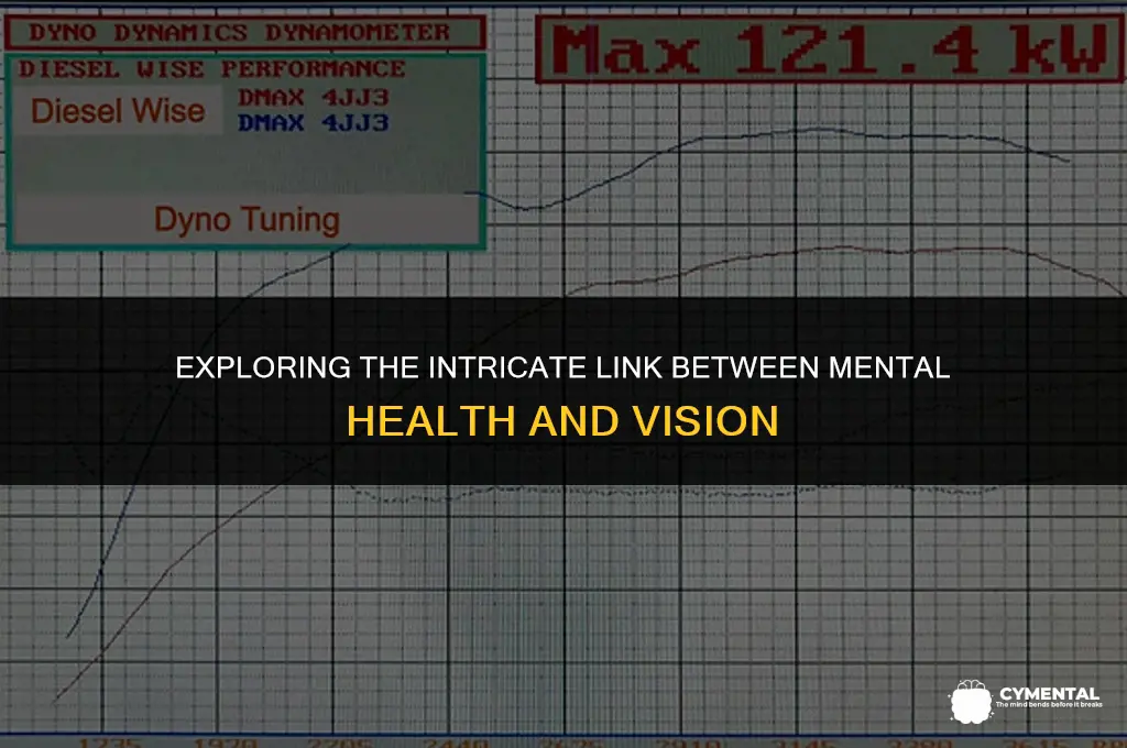 can mental health affect vision